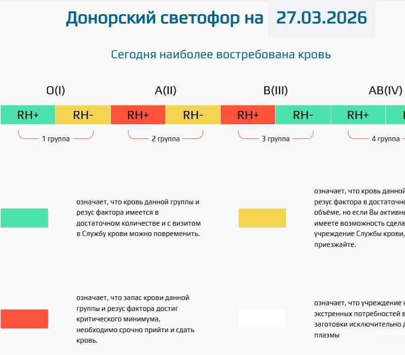 Донорский светофор загорелся красным в Улан-Удэ