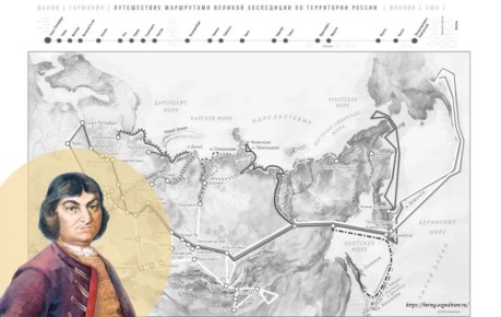 #Ретропрофилактика Знаете ли вы, что через Бурятию пролегал самый масштабный исследовательский проект в истории человечества?