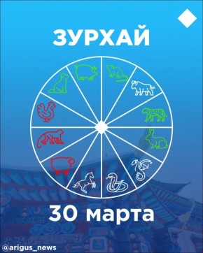 ������ �� 30 �����: ����� �� ������� �������� ����� ������