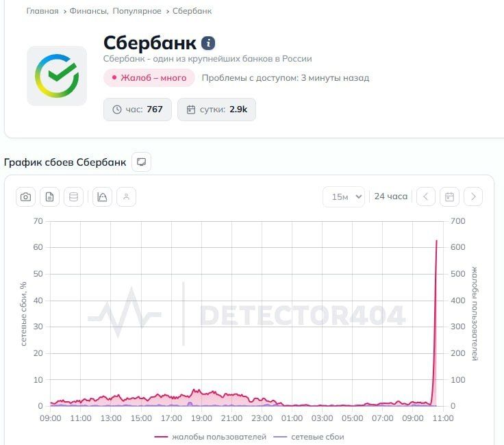 �������� ��� �� ���� ������