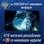Жертвами интернет-преступников с начала года стали 476 жителей республики (+ 29 за последнюю неделю)