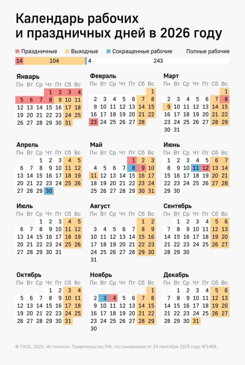 Майские праздники не повлияют на оклады россиян