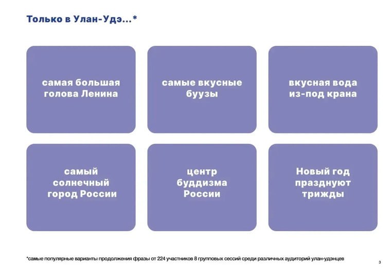 «Город двух»: эксперты расшифровали образ Улан-Удэ глазами горожан