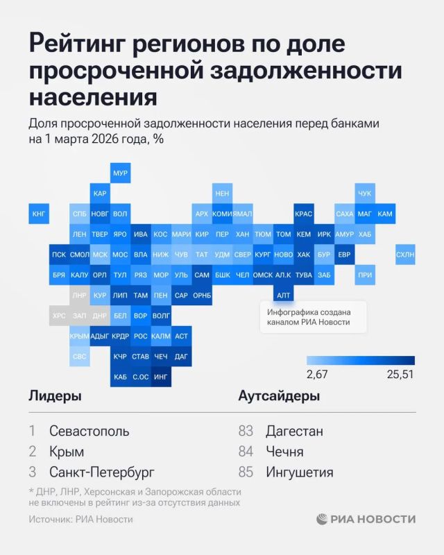 ������� ������� ������� ��������� ������ �������