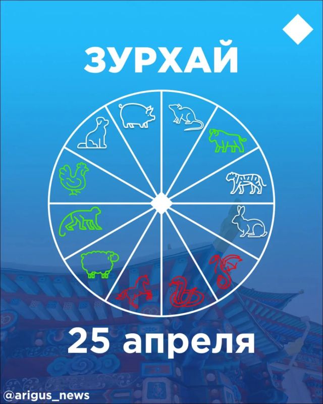 ������ �� 25 ������: ����� �� ������� ������ ������