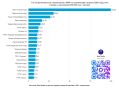 Ариг Ус возглавил рейтинг региональных телеканалов в MAX