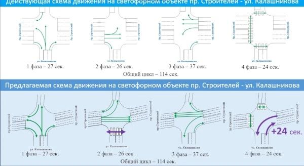 В Улан-Удэ для победы над пробками кардинально изменят работу светофора