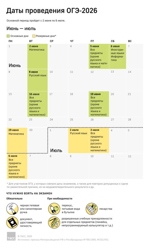 Основной период ОГЭ начинается в России