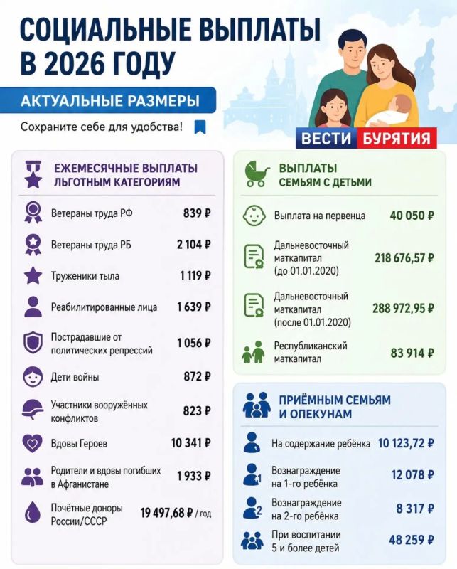 Больше информации о мерах поддержки семей с детьми — на сайте дети03.рф