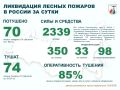 �� ��������� ����� � ������ �������� 70 ������ ������� � 19 ��������