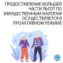 Большинство льгот по имущественным налогам предоставляется проактивно, то есть без заявления