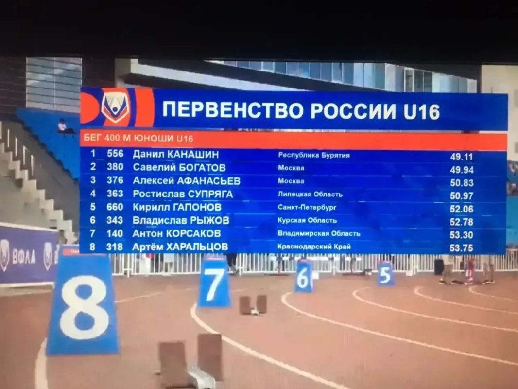 Юные легкоатлеты Бурятии завоевали золото серебро и бронзу всероссийских соревнований Юные легкоатлеты Бурятии завоевали золото серебро и бронзу всероссийских соревнований