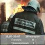 Еженедельный отчет