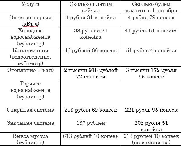 В Бурятии сильно подорожает «коммуналка»