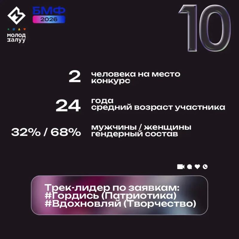 БМФ - 2026: итоги заявочной кампании БМФ - 2026: итоги заявочной кампании