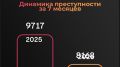 � ����������� ���������� ���������������� ��������� � �������� ������������