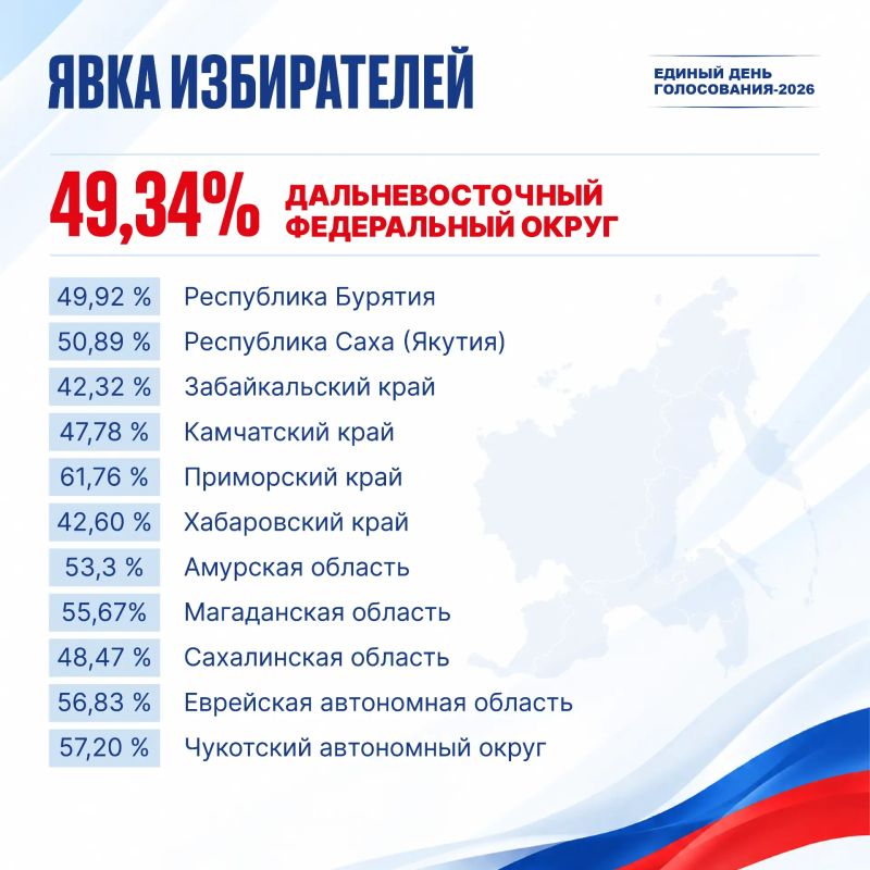 Предварительные результаты выборов в Госдуму на Дальнем Востоке Предварительные результаты выборов в Госдуму на Дальнем Востоке
